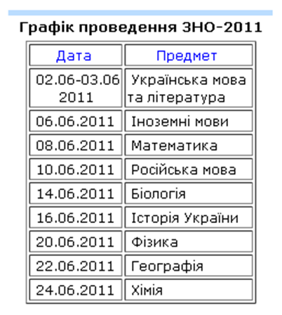 Шановні абітурієнти!