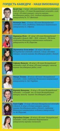 Візитка кафедри природничих дисциплін