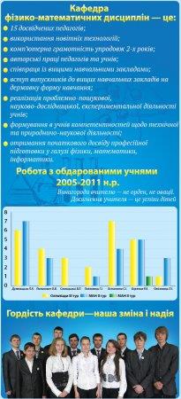 Візитка кафедри фізико-математичних дисциплін