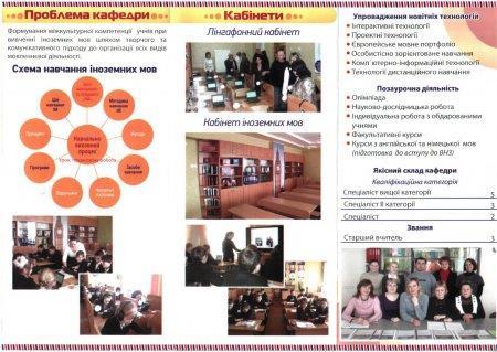 Візитка кафедри іноземних мов