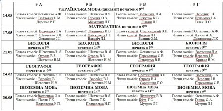 Розклад державної підсумкової атестації у 9-х класах Володимирецького районного колегіуму у 2011-2012 н.р.