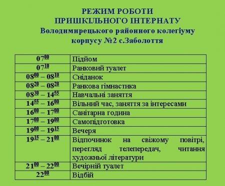 Режим роботи  пришкільного інтернату  Володимирецького районного колегіуму корпусу №2 с.Заболоття