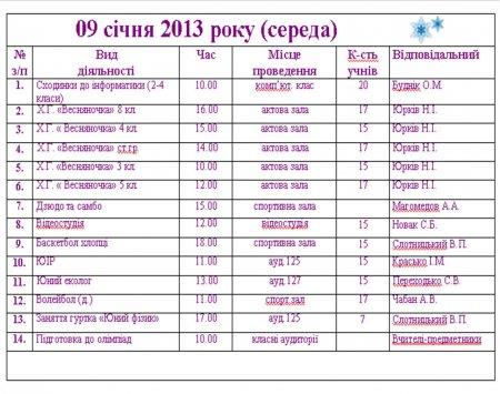 План роботи Володимирецького районного колегіуму на зимові канікули  2012-2013 н.р.