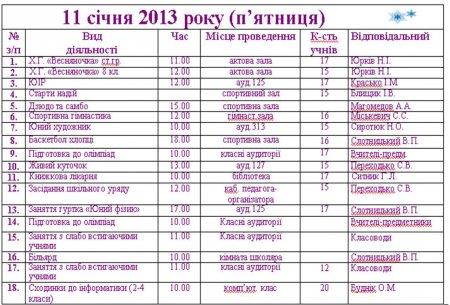 План роботи Володимирецького районного колегіуму на зимові канікули  2012-2013 н.р.