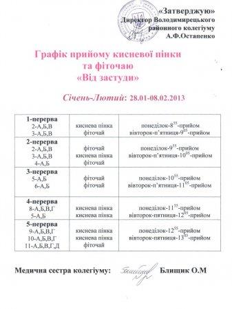 Графік прийому кисневої пінки та фіточаю