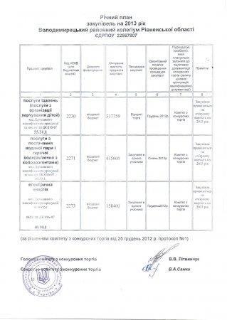 Річний план закупівель на 2013 рік