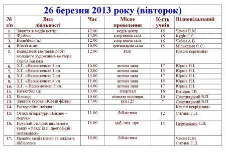 План роботи Володимирецького районного колегіуму на весняні канікули 2012-2013н.р.