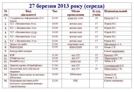 План роботи Володимирецького районного колегіуму на весняні канікули 2012-2013н.р.