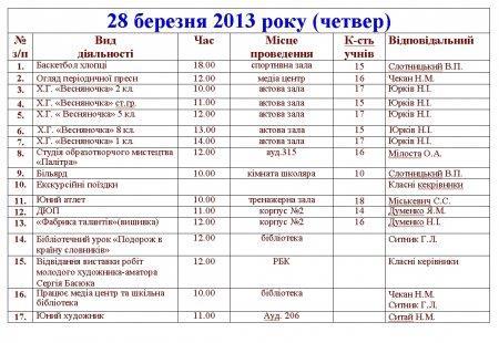 План роботи Володимирецького районного колегіуму на весняні канікули 2012-2013н.р.