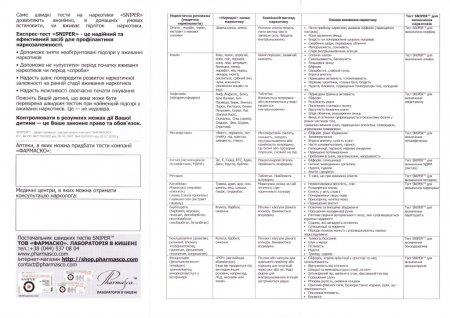 Пам'ятка для педагогів, батьків, медичних працівників по виявленню ранніх ознак наркоманії серед підлітків