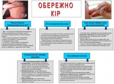 ОБЕРЕЖНО КІР!
