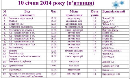 План роботи на зимові канікули 2013-2014