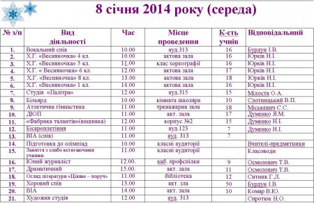 План роботи на зимові канікули 2013-2014