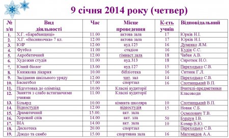 План роботи на зимові канікули 2013-2014