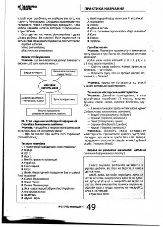 На сторінках фахових видань