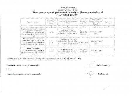 Річний план закупівель на 2015 рік