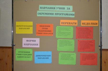 Педагогічна рада