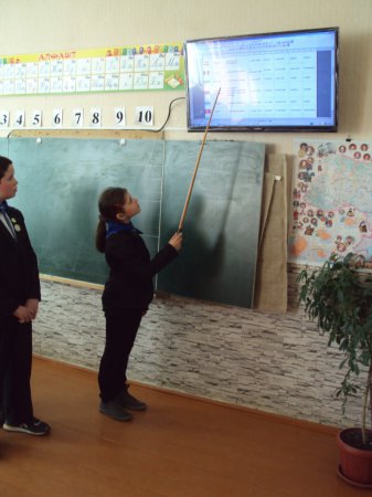 Знайомство першокласників з Європою