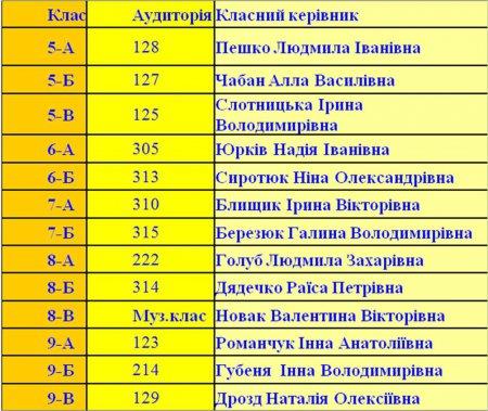 Батьківські збори в основній школі