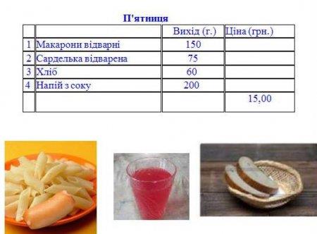 Меню з 1 вересня 2015 року