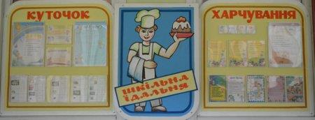 Куточок харчування