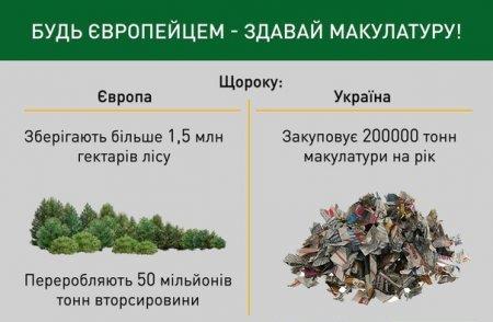 Здай макулатуру
