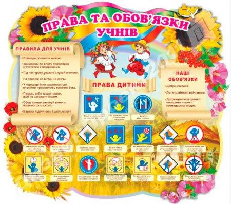 Права учнів