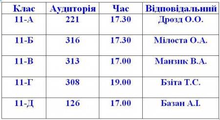 Батьківські   збори