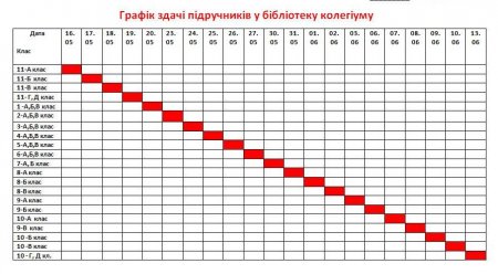 Графік здачі підручників у бібліотеку колегіуму 2015-2016 н.р.