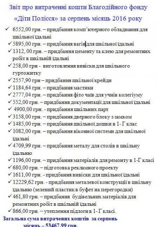 Звіт про витраченні кошти Благодійного фонду  «Діти Полісся» за серпень місяць 2016 року