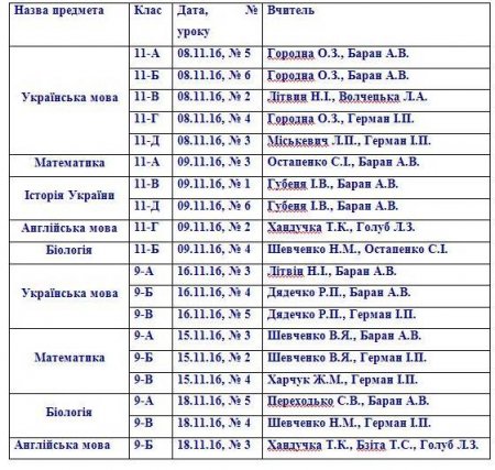 Графік проведення внутрішнього тестування для учнів 9,11-х класів