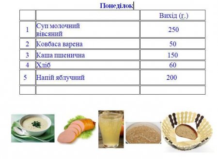 Меню для учнів 5-11 класів на 16.01.2017 р.
