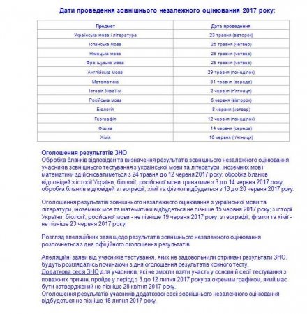 Графік проведення зовнішнього оцінювання – 2017