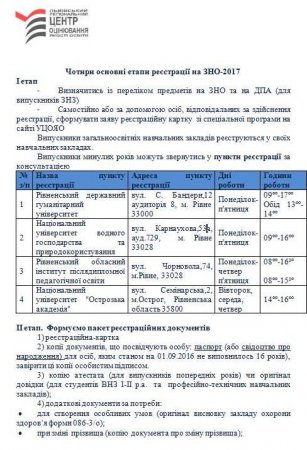 Чотири основні етапи реєстрації на ЗНО-2017