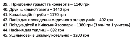 Звіт про використання коштів благодійного фонду за ІІ семестр 2016-2017 н.р. станом на 05.09.2017 р.