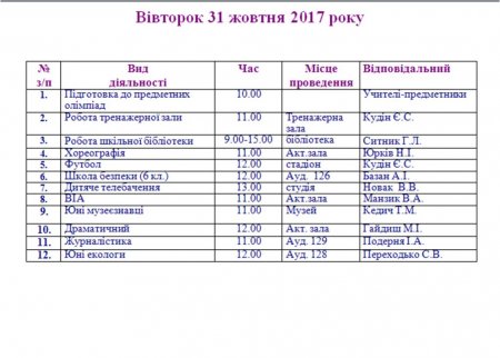 План роботи Володимирецького районного колегіуму на осінні канікули  2017-2018 н. р.
