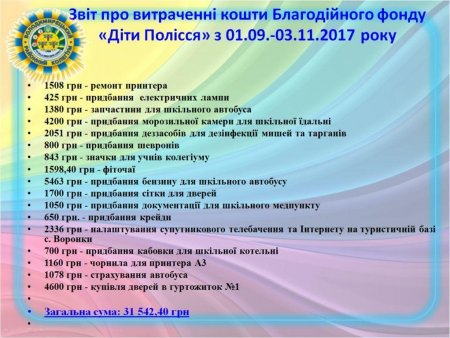 Звіт про витрачені кошти станом від 01.09.-03.11. 2017