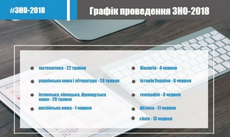 ВИЗНАЧЕНО ТЕРМІНИ ПРОВЕДЕННЯ ЗНО-2018