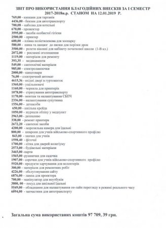 Звіт благодійного фонду за I семестр 2017-18 н. р. 