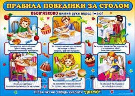 Правила поведінки за столом