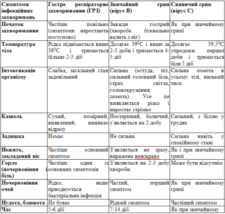 ГРВІ та грип: профілактика та лікування ГРВІ та грип: профілактика та лікування