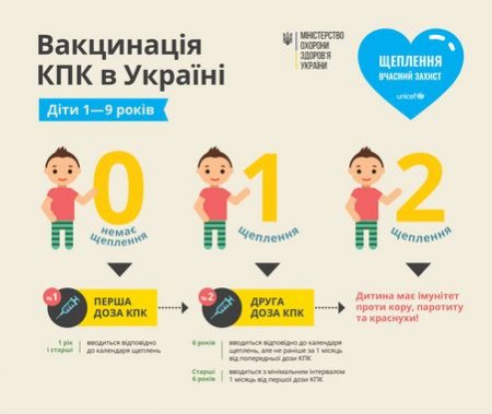 Спалах кору в Україні Спалах кору в Україні