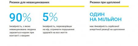Спалах кору в Україні Спалах кору в Україні