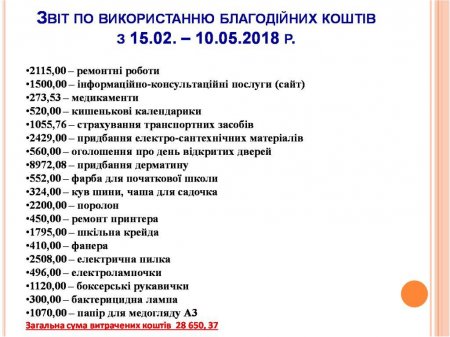 Звіт благодійного фонду з 15.02. по 10.05.2018 року