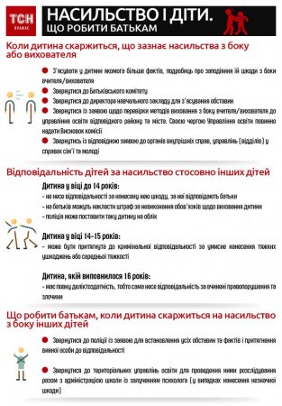 Поради батькам про те, як розпізнати та припинити знущання однолітків над дітьми