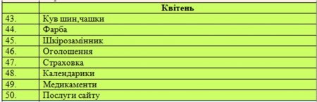 Звіт благодійного фонду "Діти полісся" за 2018 рік