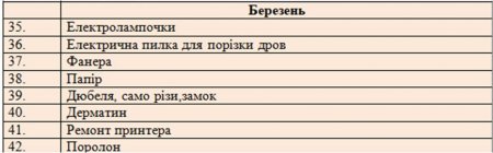 Звіт благодійного фонду "Діти полісся" за 2018 рік