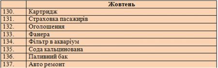Звіт благодійного фонду "Діти полісся" за 2018 рік