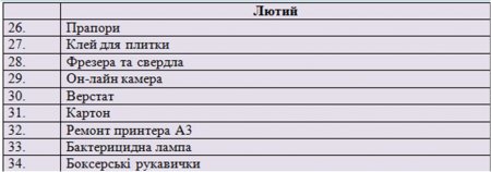 Звіт благодійного фонду "Діти полісся" за 2018 рік