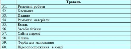 Звіт благодійного фонду "Діти полісся" за 2018 рік